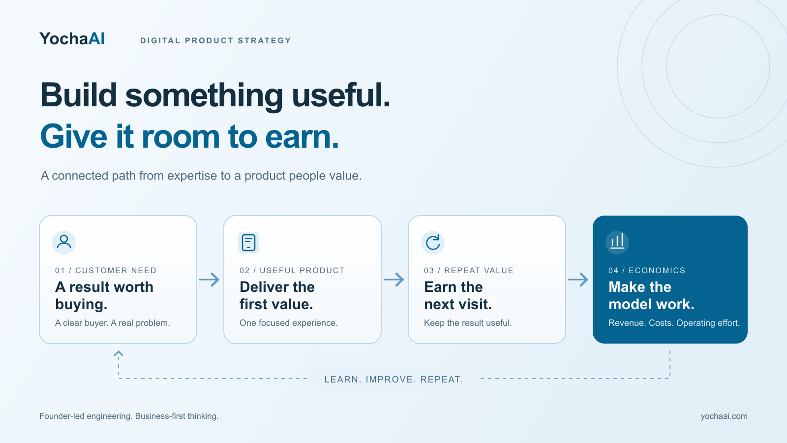 Build something useful. Give it room to earn. A digital product path through customer need, a useful product, repeat value, and economics.